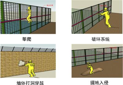 杭州钱塘新区周界防范报警系统四号