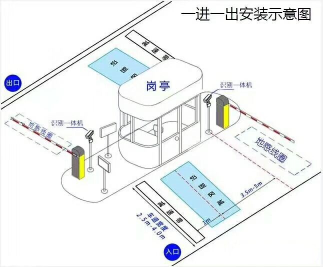 杭州钱塘新区标准车牌识别系统安装图