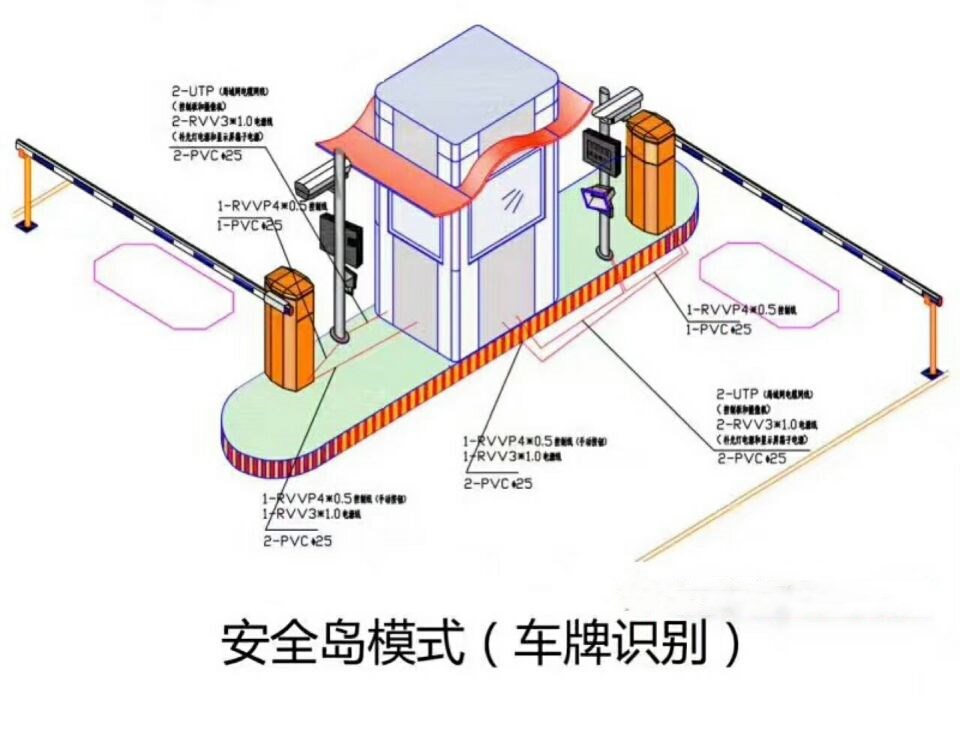 杭州钱塘新区双通道带岗亭车牌识别