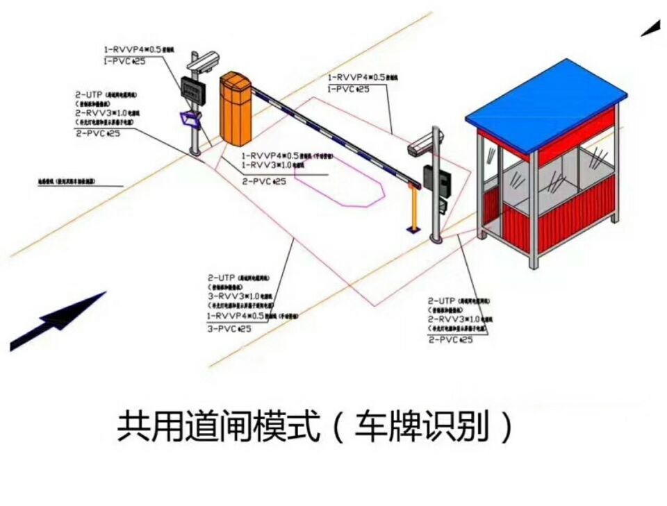 杭州钱塘新区单通道车牌识别系统施工