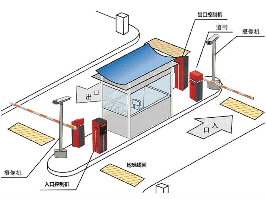 杭州钱塘新区标准双通道刷卡停车系统安装示意